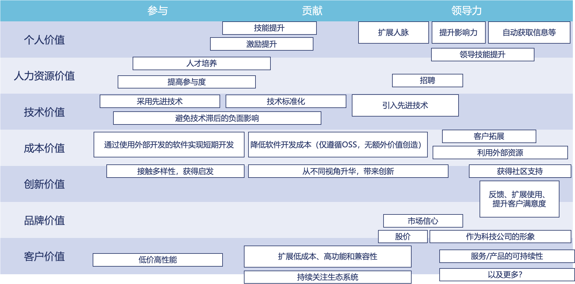 activityparticipationcategorization